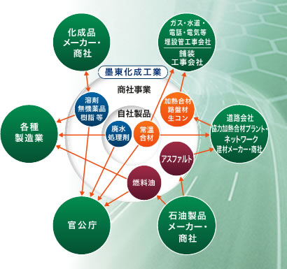 �C���[�W